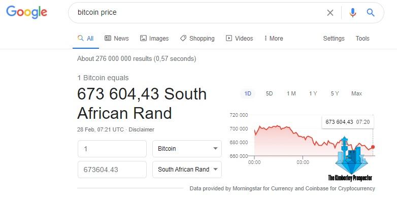 Bitcoin crashes 20% over weekend