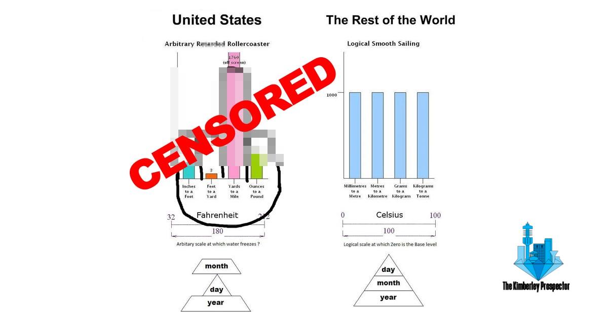 Why the Metric System is Superior Why the Metric System is Superior