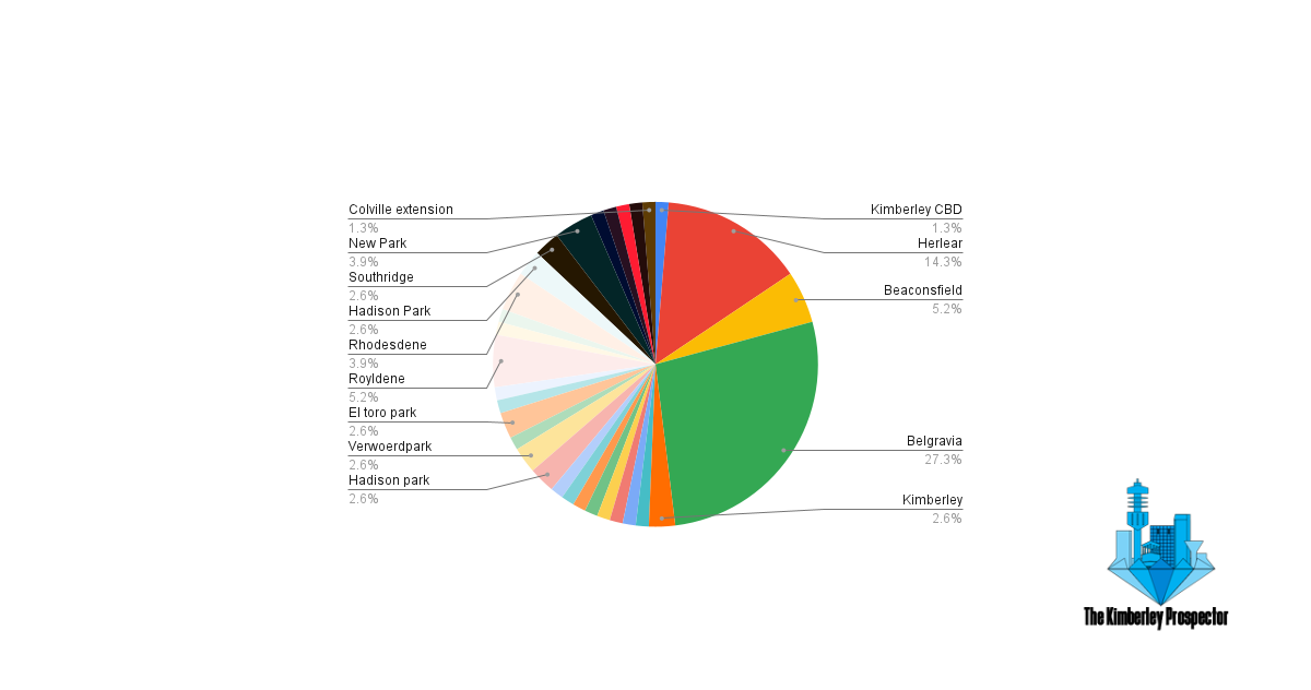 79 Kimberley Residents Voice Concerns Over Prolonged Water Crisis 79 Kimberley Residents Voice Concerns Over Prolonged Water Crisis